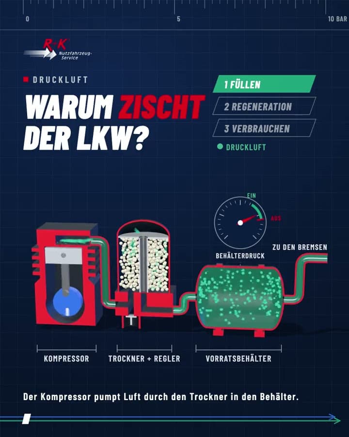 Zischen