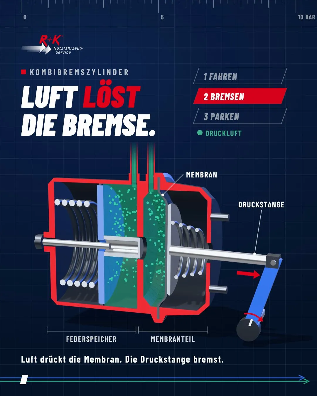 Karussell: Ohne Luft Bremst er trotzdem