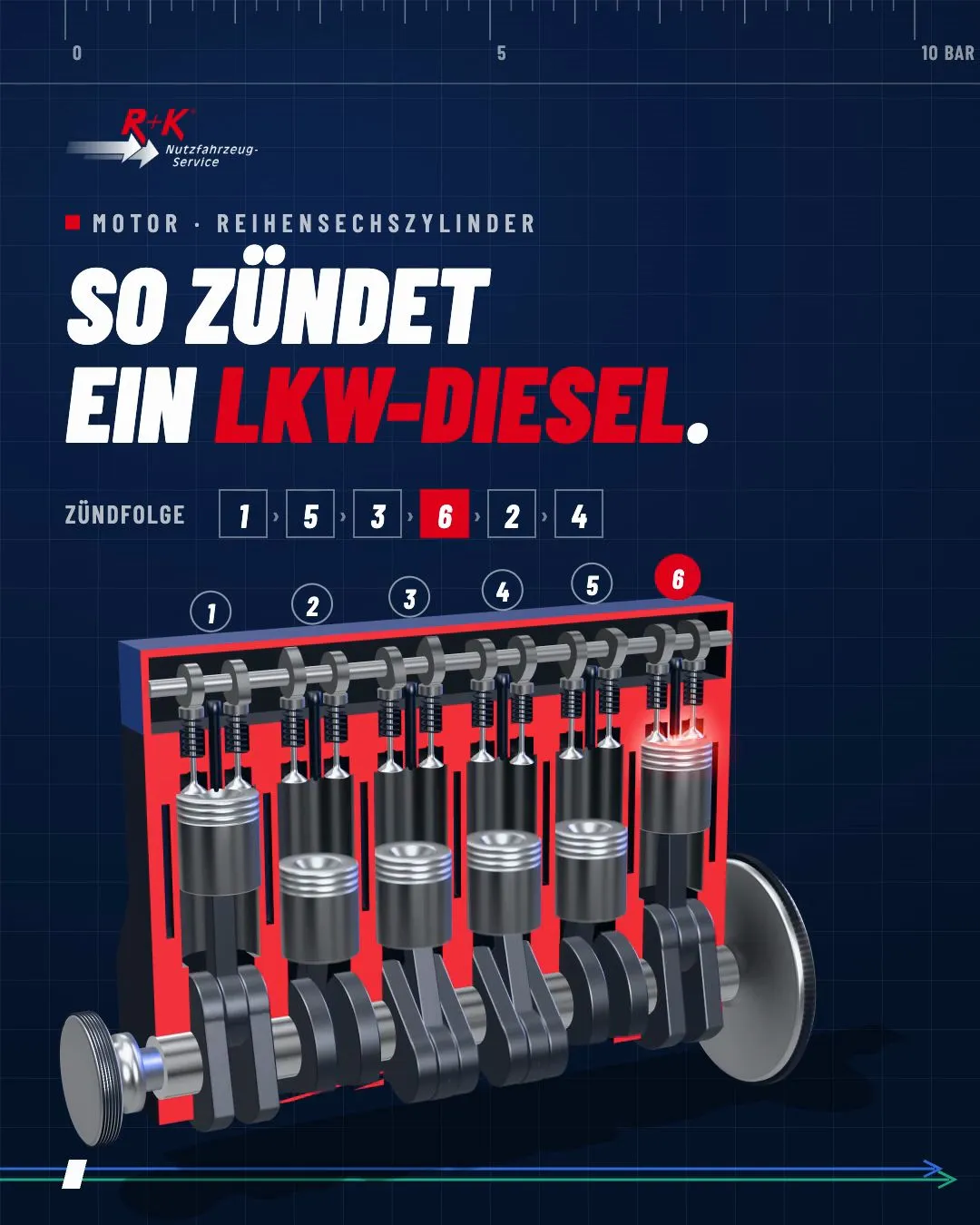 Karussell: Sechs Zylinder eine Zündfolge