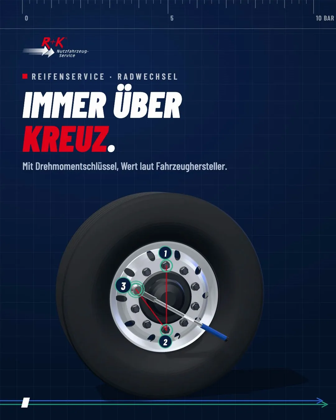 Karussell: Radmuttern über Kreuz