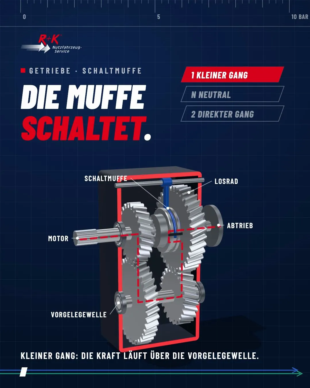 Karussell: Getriebe Raus